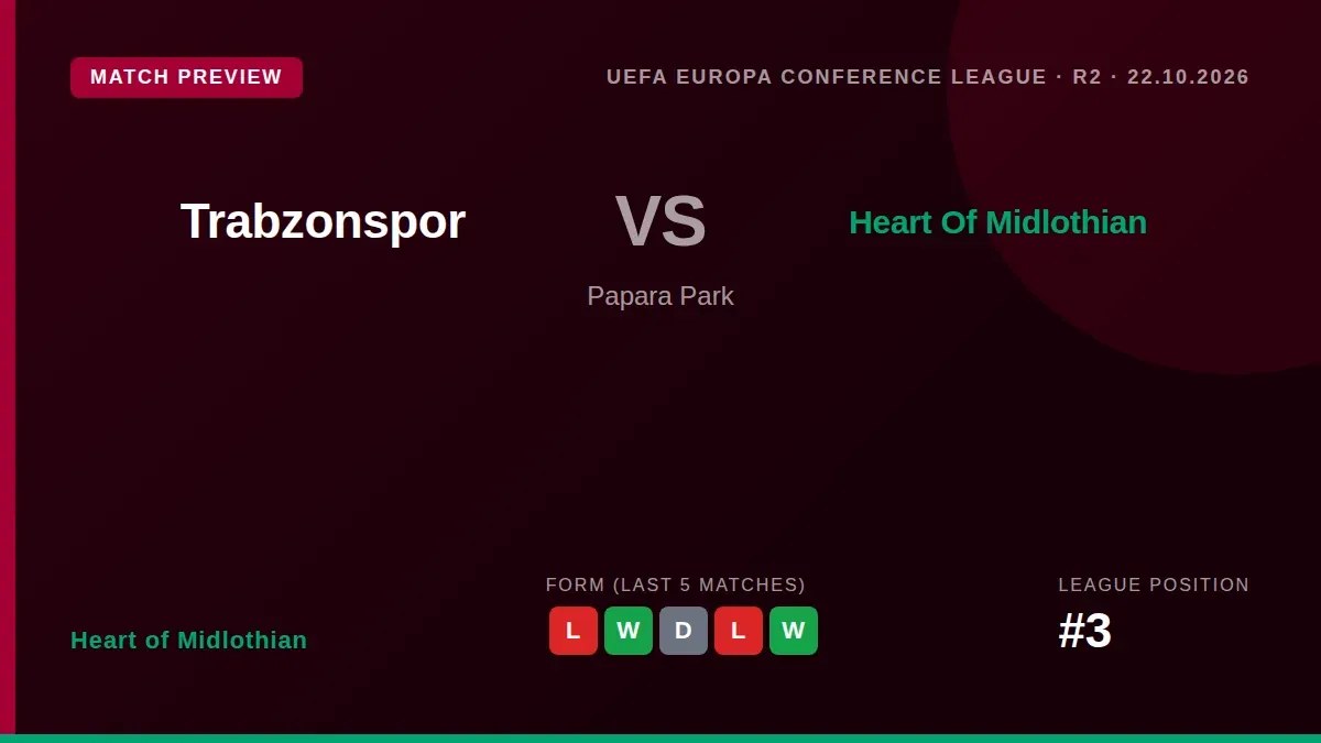Heart of Midlothian open their UEFA Europa Conference League group stage away to Trabzonspor, looking to bounce back from...